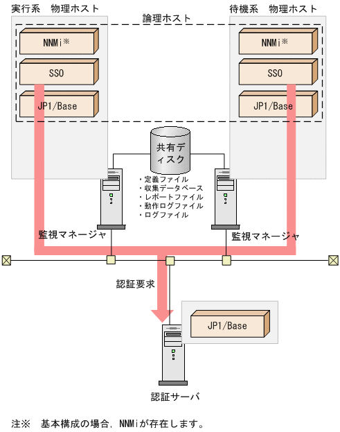 [図データ]