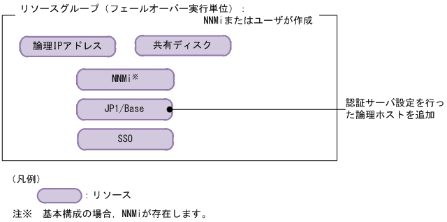 [図データ]