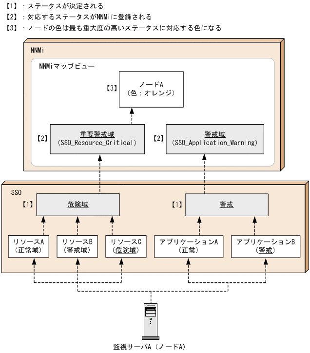 [図データ]