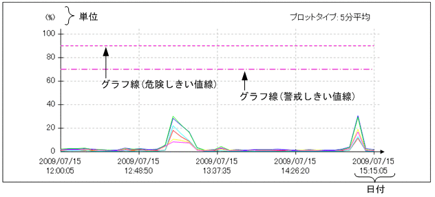 [図データ]