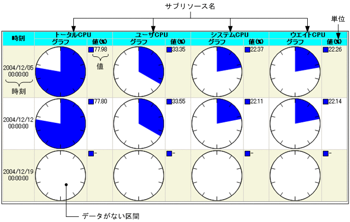 [図データ]