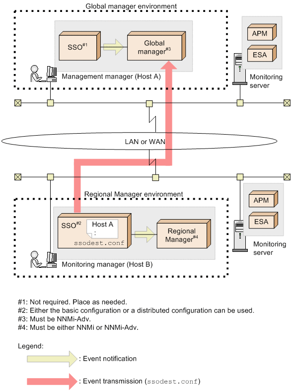 [Figure]