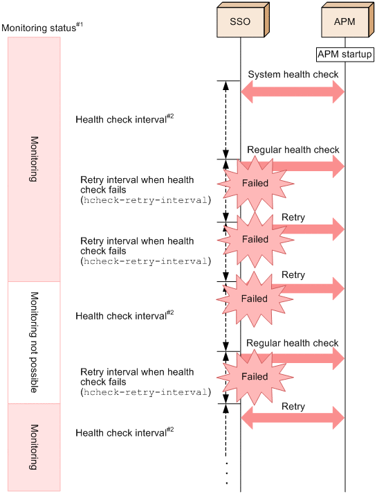 [Figure]