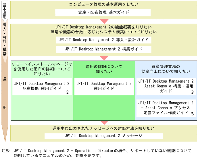 [図データ]
