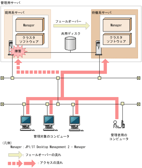 [図データ]