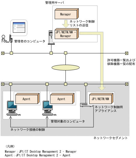 [図データ]