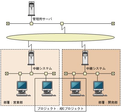 [図データ]