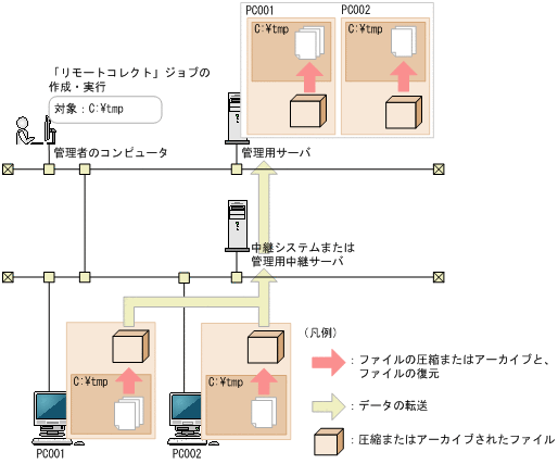 [図データ]