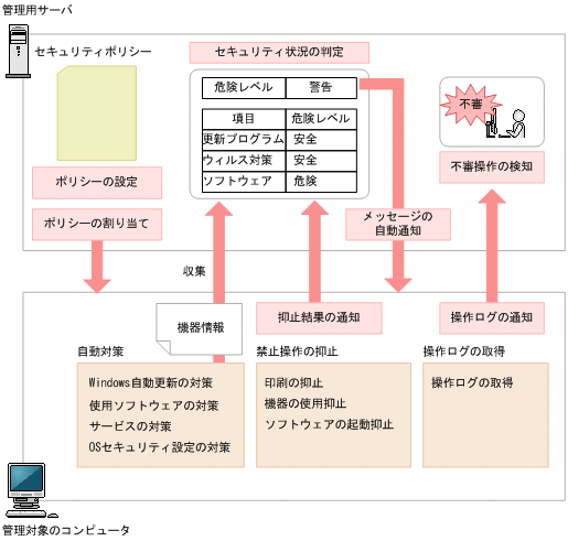 [図データ]