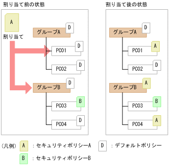 [図データ]