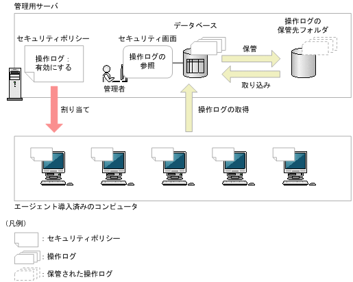 [図データ]