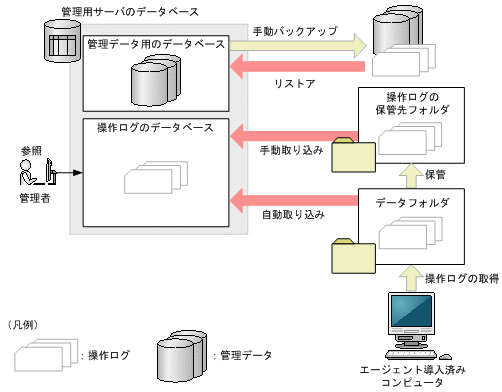 [図データ]