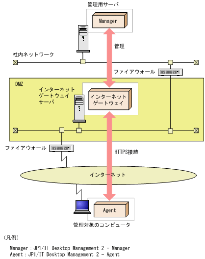 [図データ]