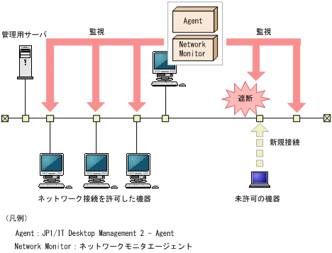 [図データ]