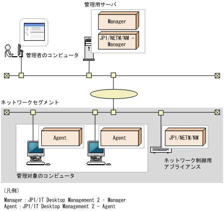 [図データ]