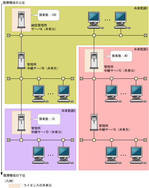 [図データ]