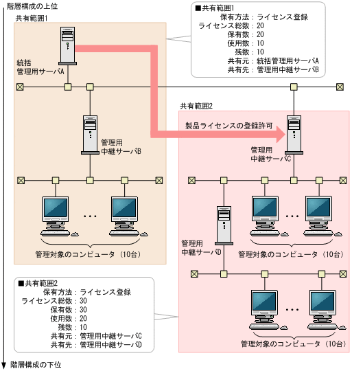 [図データ]