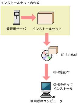 [図データ]