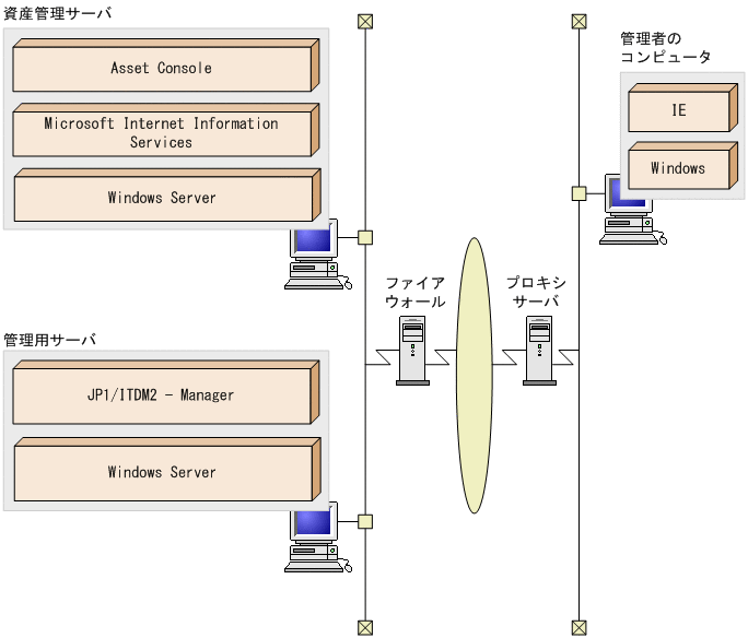 [図データ]