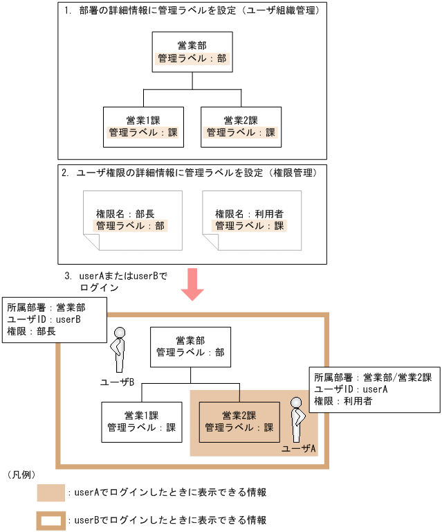[図データ]