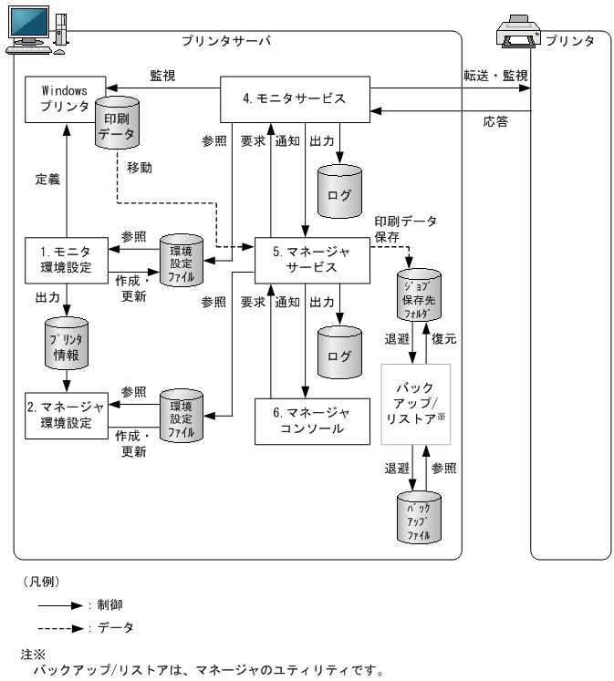 [図データ]