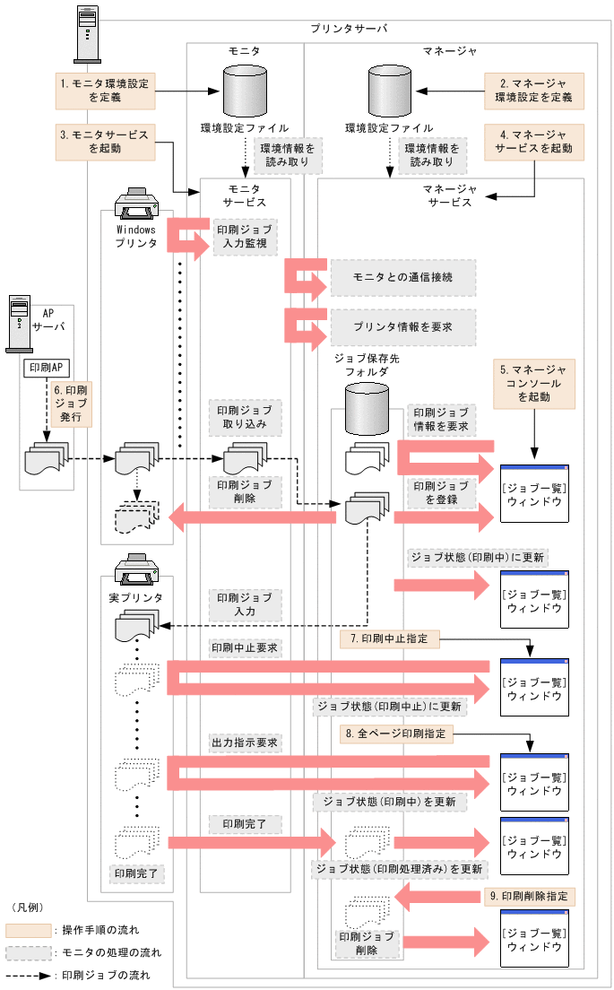 [図データ]