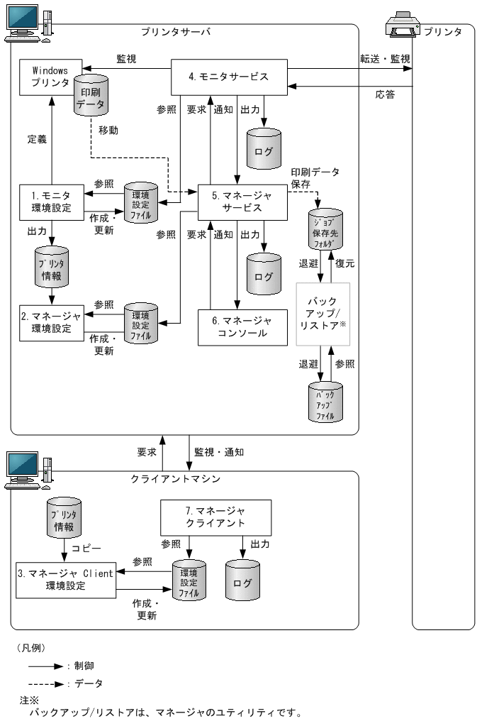 [図データ]