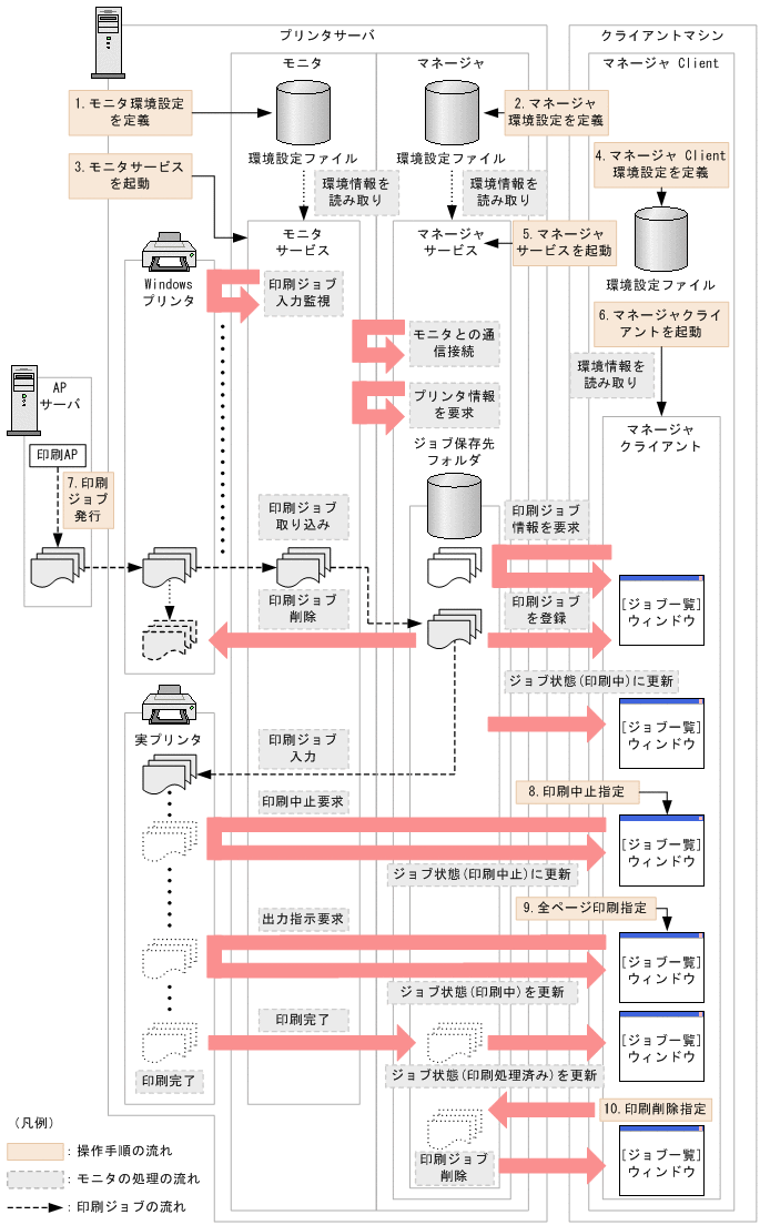 [図データ]