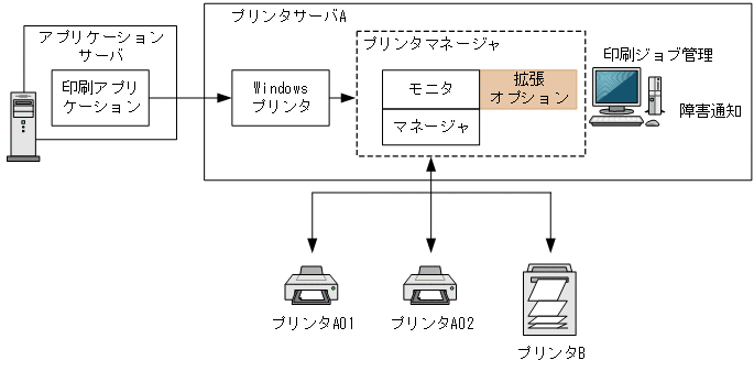 [図データ]