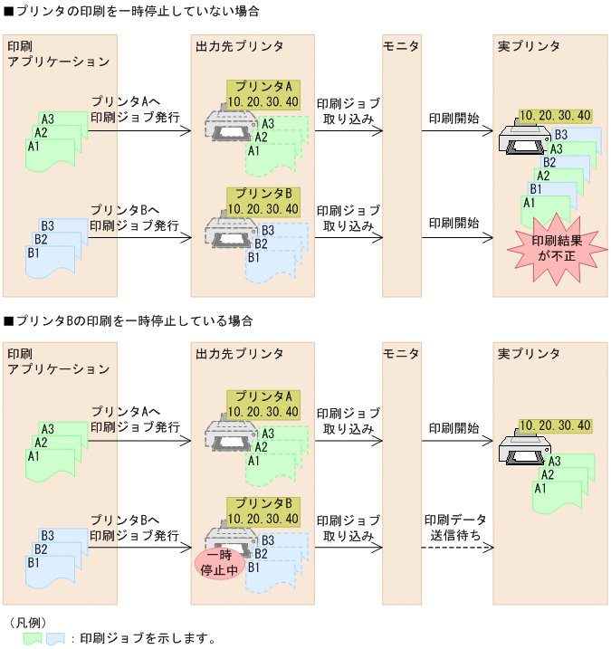 [図データ]