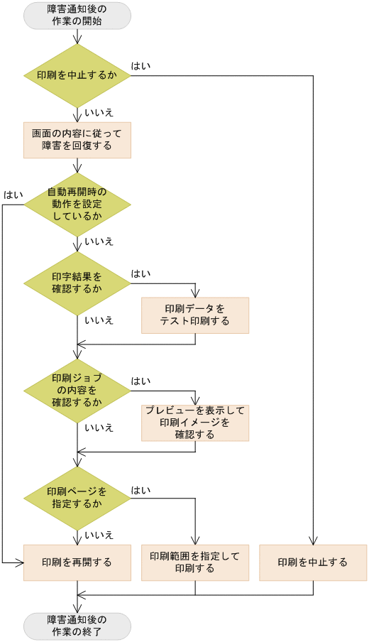 [図データ]