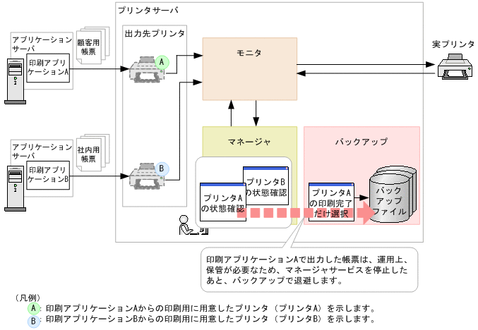 [図データ]