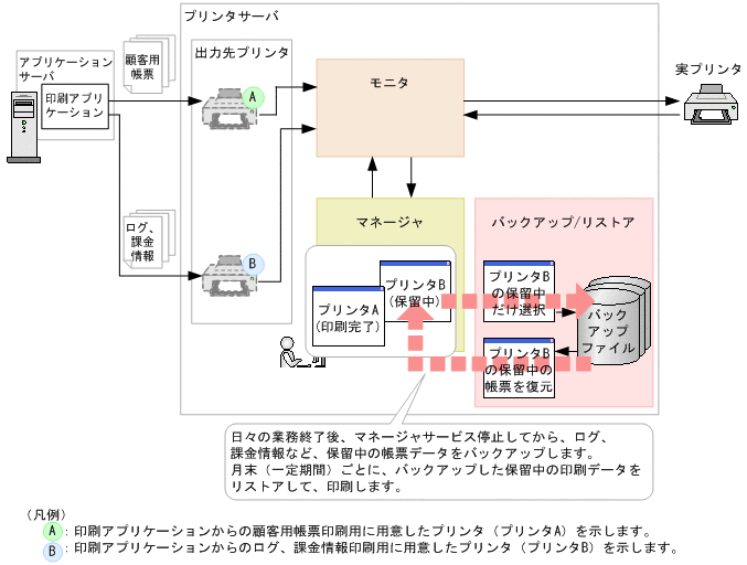 [図データ]