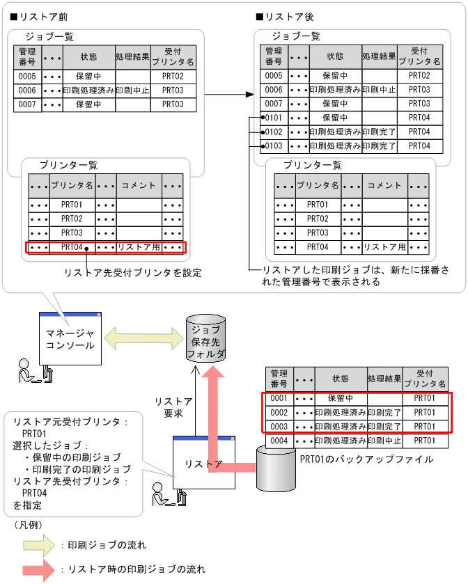 [図データ]