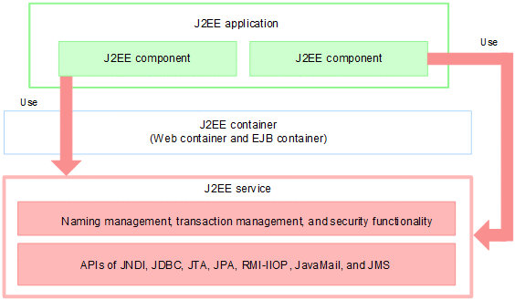 [Figure]