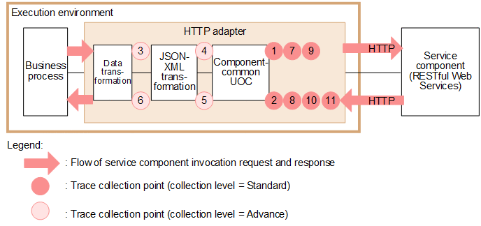 [Figure]