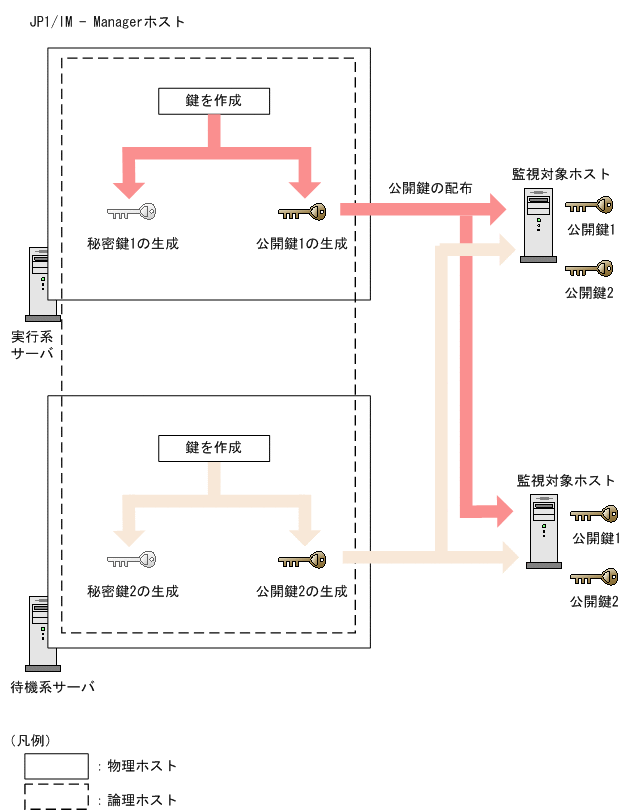 [図データ]