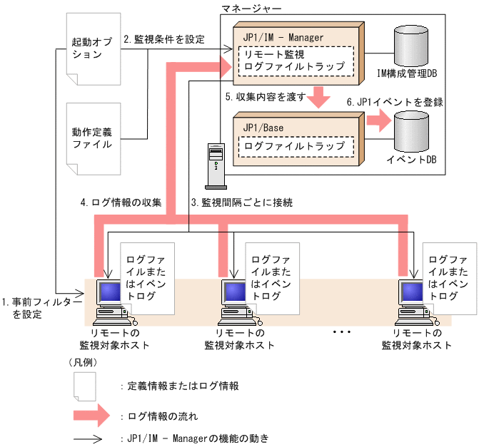 [図データ]