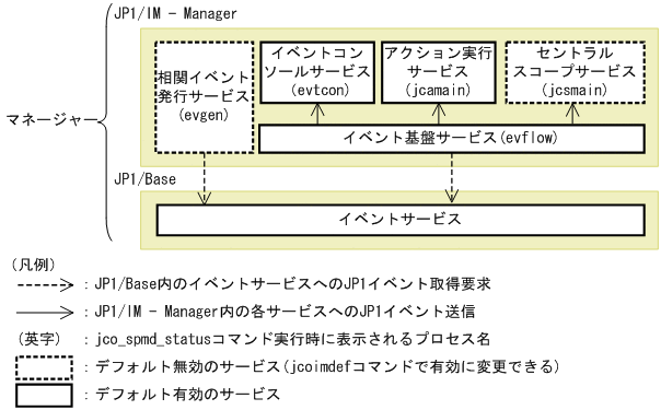 [図データ]