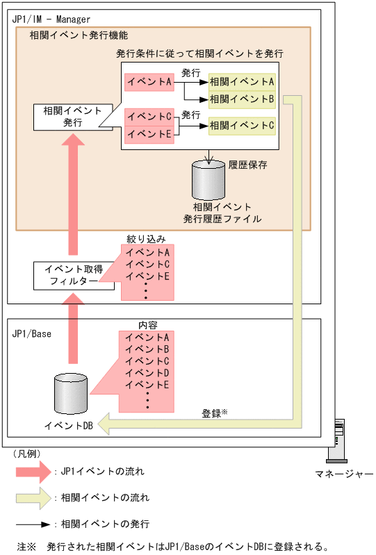 [図データ]