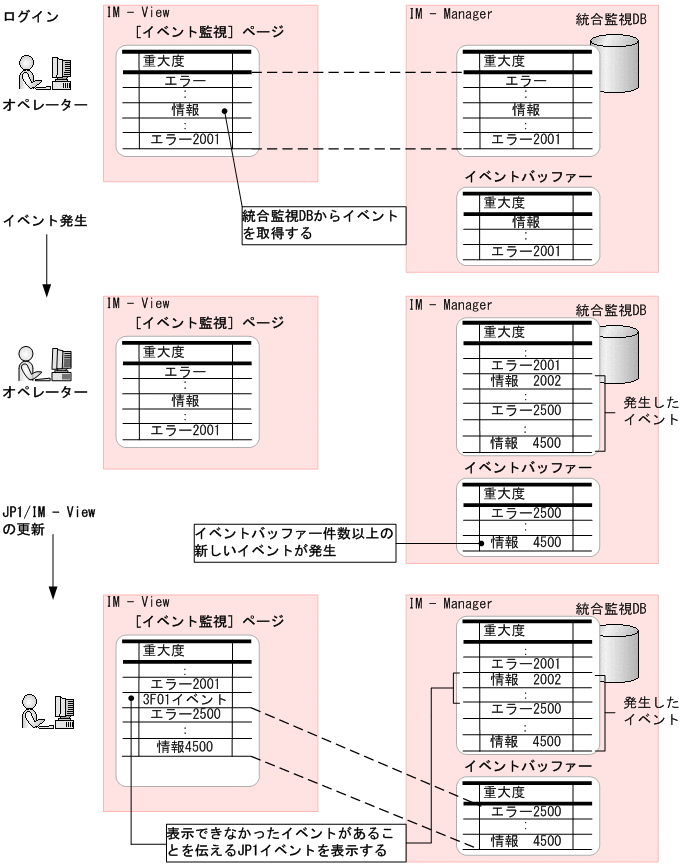 [図データ]