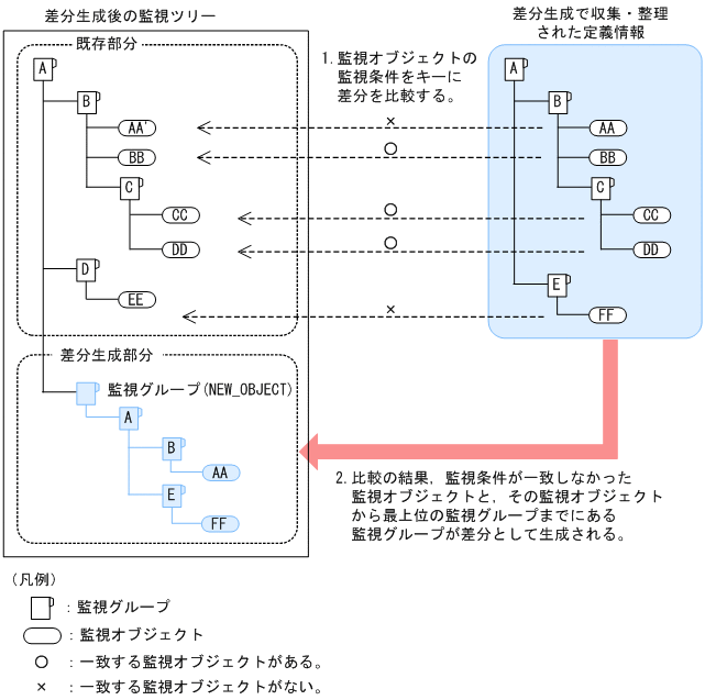 [図データ]