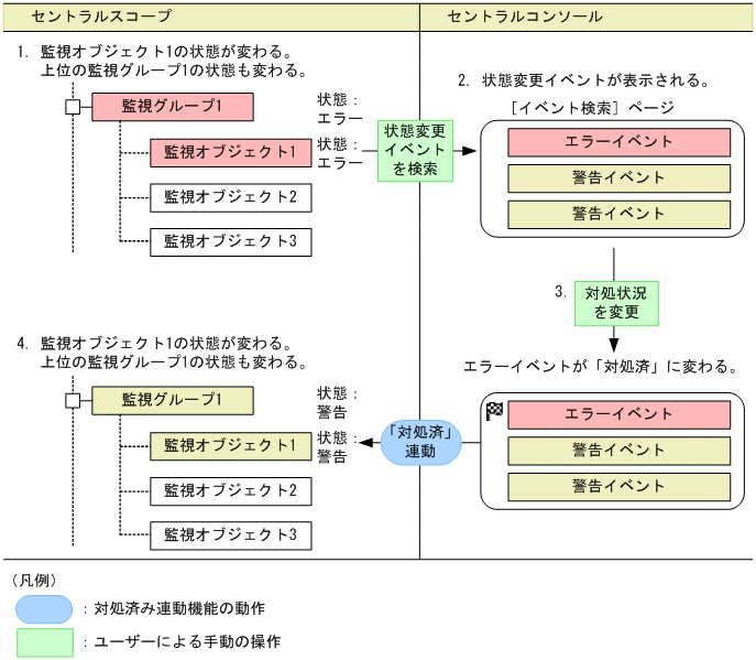 [図データ]