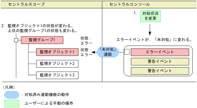 [図データ]