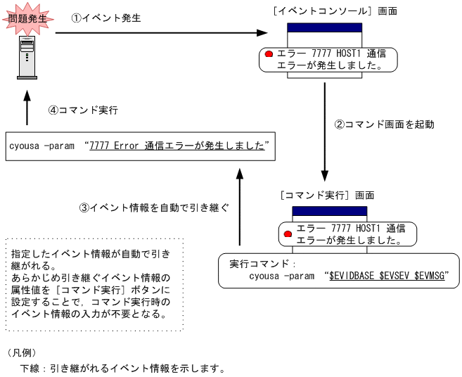 [図データ]