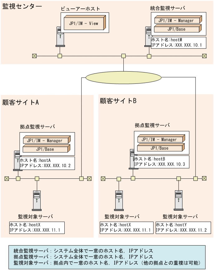 [図データ]