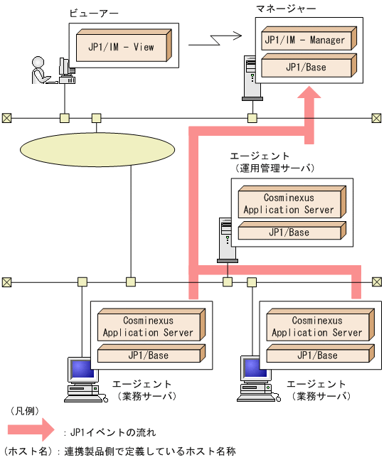 [図データ]