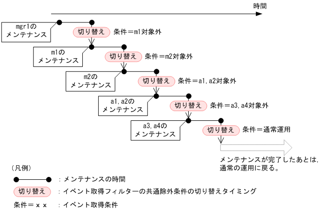 [図データ]