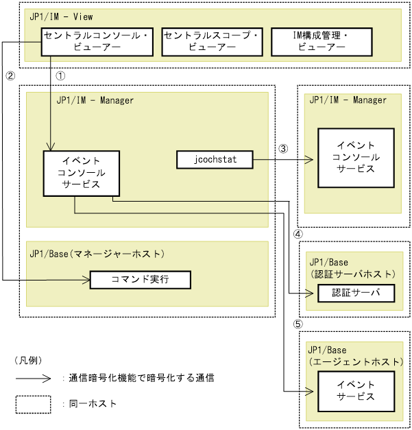 [図データ]