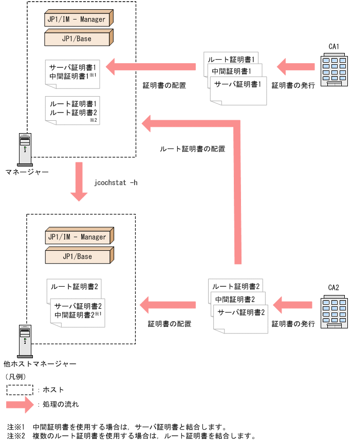 [図データ]